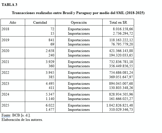 Tabla 3